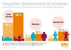 Telefon-Hotline: Wie schdlich sind Energydrinks fr Kinder? 