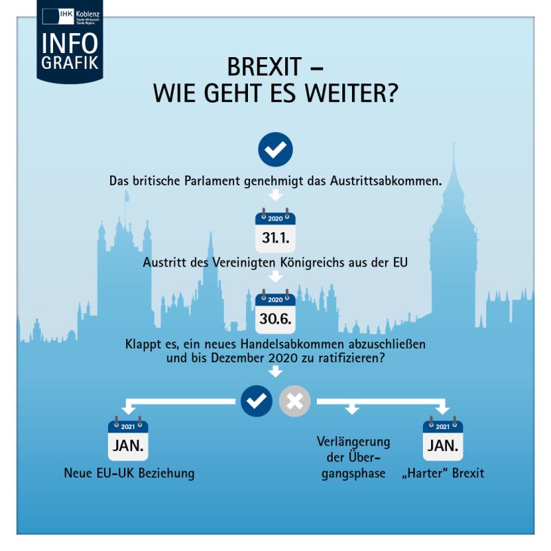 Infografik Brexit. Foto: IHK