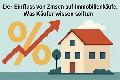 Der Einfluss von Zinsen auf Immobilienkufe: Was Kufer wissen sollten