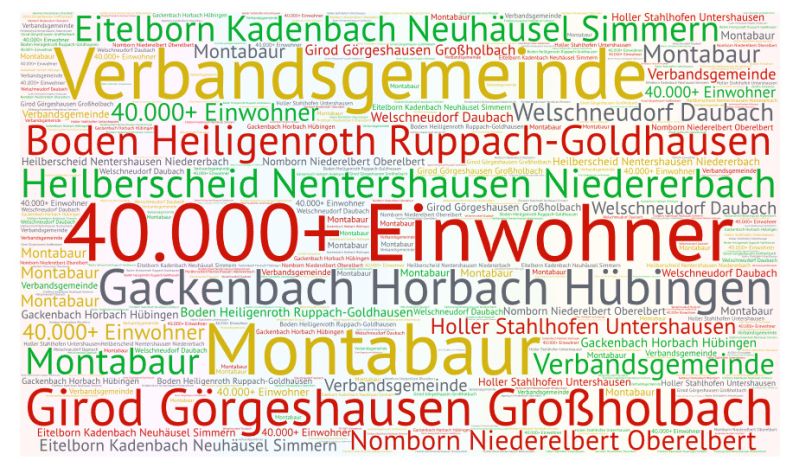 Verbandsgemeinde Montabaur hat mehr als 40.000 Einwohner