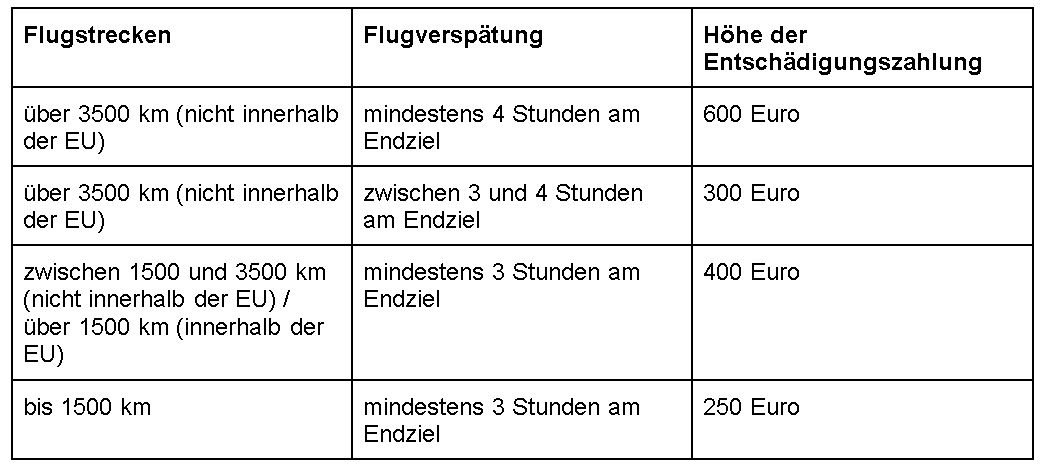 Audi Entschädigung Tabelle