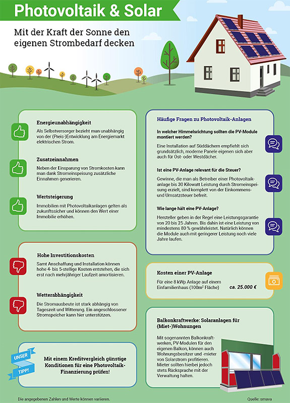 Vor Und Nachteile Von Solarenergie Nachhaltige Energiegewinnung: Alles rund um Photovoltaik- und